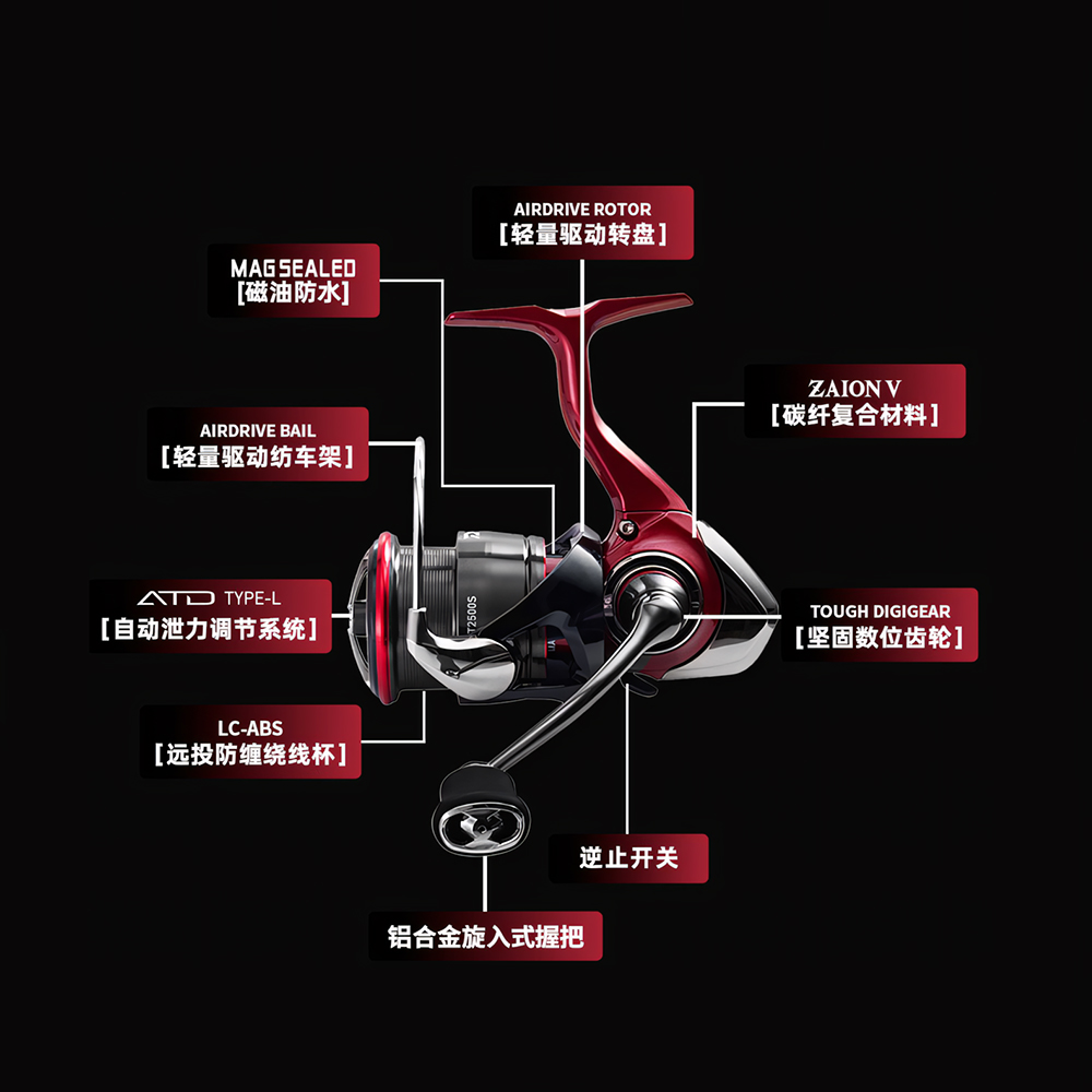 2025 nowy DAIWA FUEGO CS LT ko – Abu Garcia Reel Revo recenzja i cena