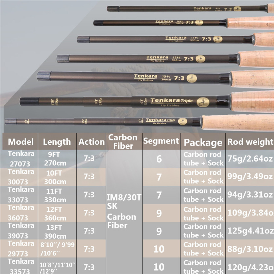 Maximumcatch 9-13FT v-tenkara  – Fishing Rod Ice recenzja i cena