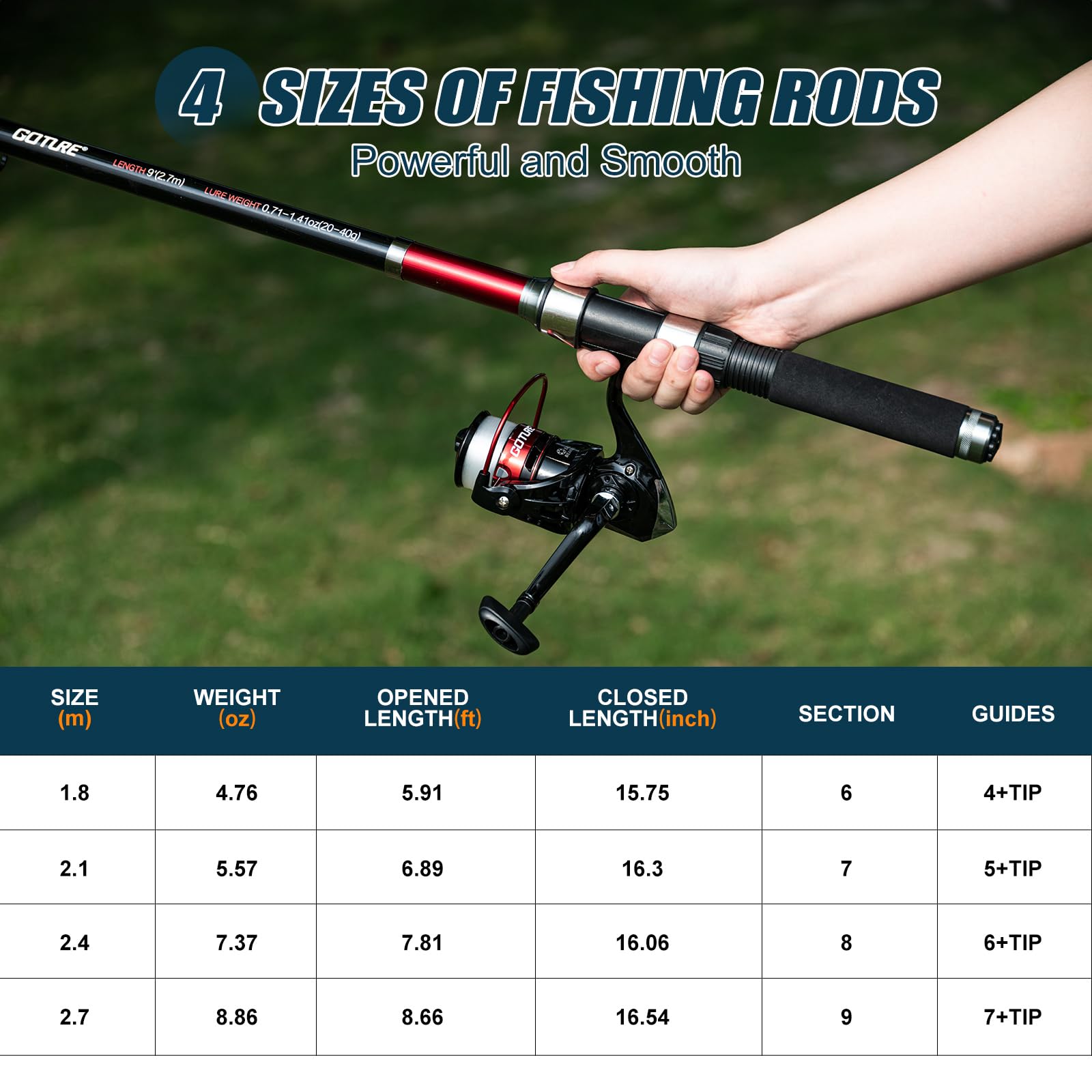 Goture 2 szt. wędek i 2 szt. k – Fishing Rod Spinning recenzja i cena