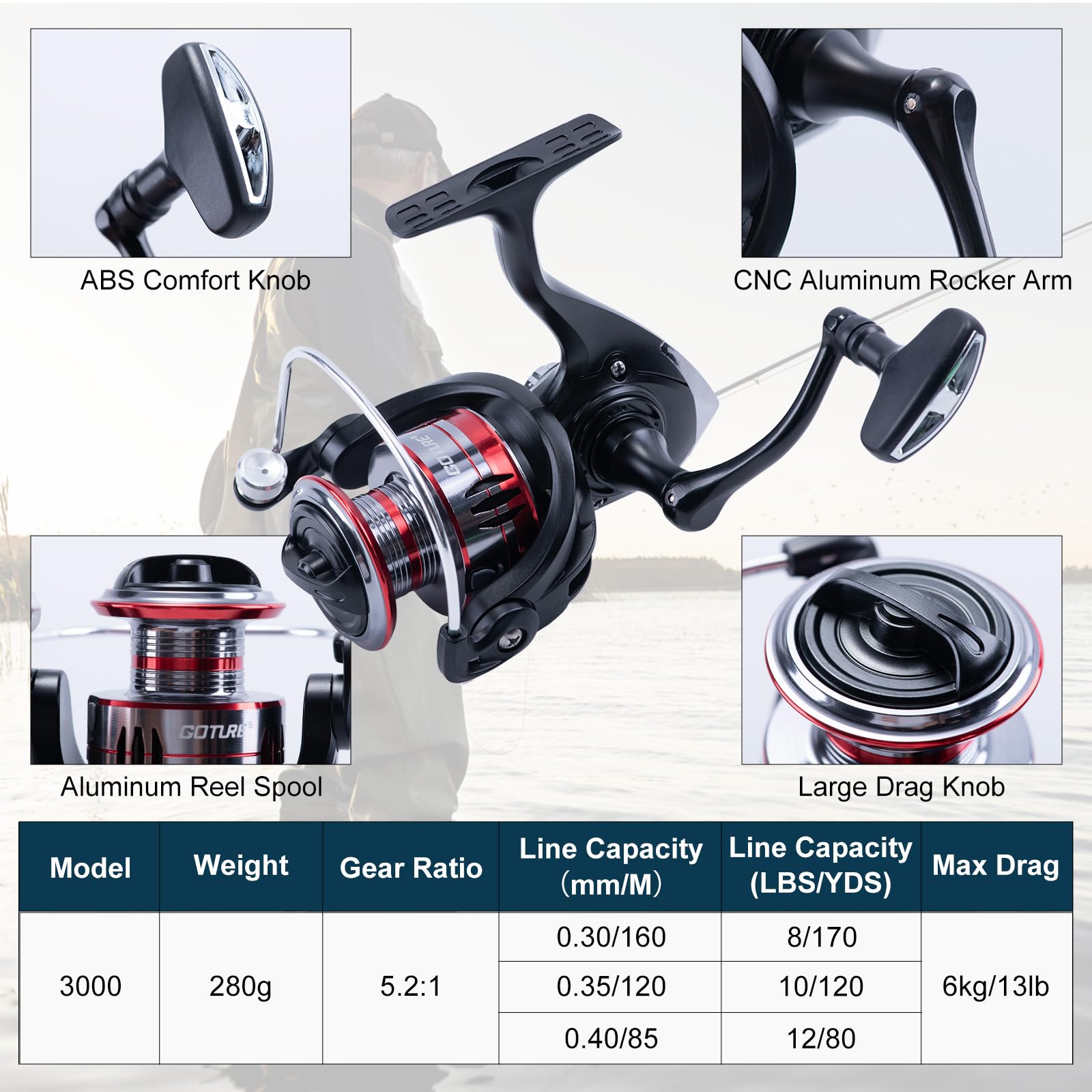 Goture 2 szt. wędek i 2 szt. k – Fishing Rod Spinning recenzja i cena