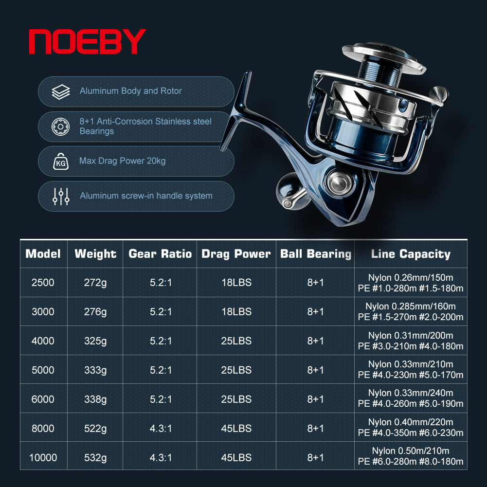 Noeby Spinning Fishing Reel 25 – Shimano Reel Stradic recenzja i cena