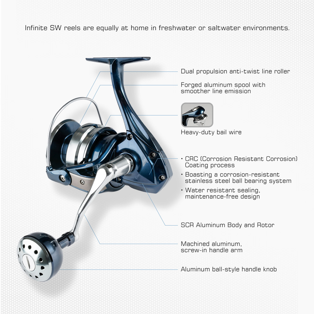 Noeby Spinning Fishing Reel 25 – Shimano Reel Stradic recenzja i cena