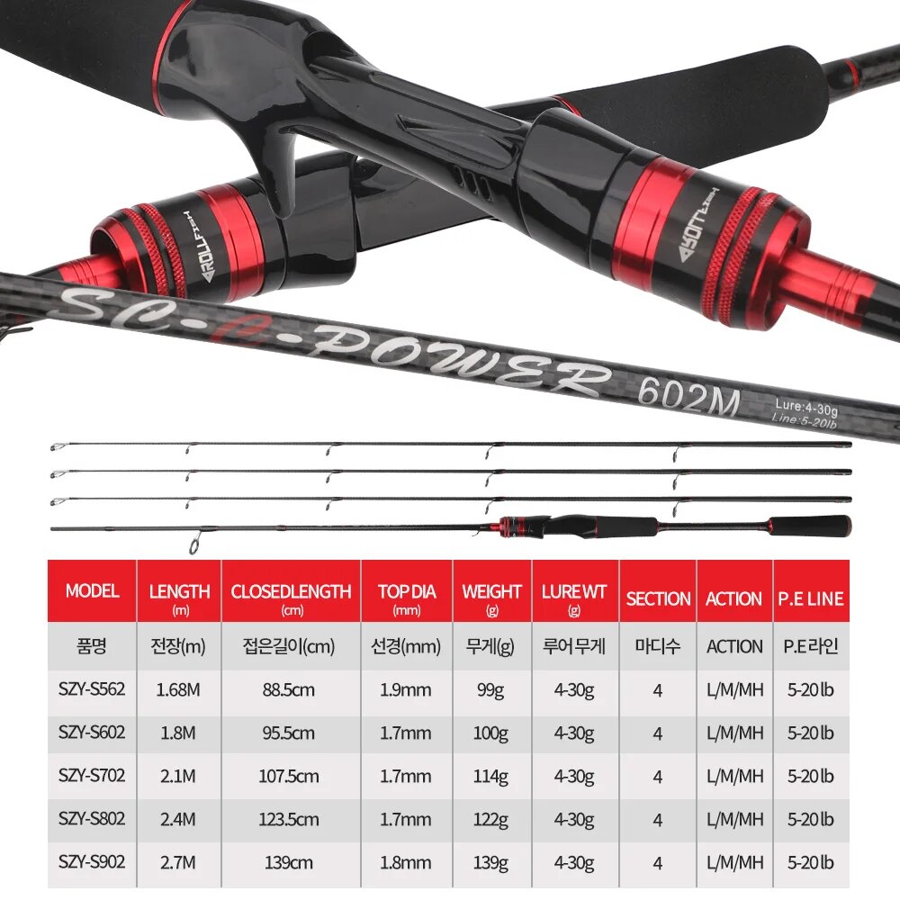 ROLLFISH 3Tips Power L/M/MH Sp – Fishing Rod Spinning recenzja i cena