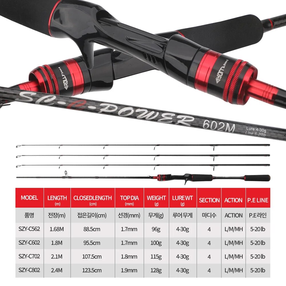 ROLLFISH 3Tips Power L/M/MH Sp – Fishing Rod Spinning recenzja i cena